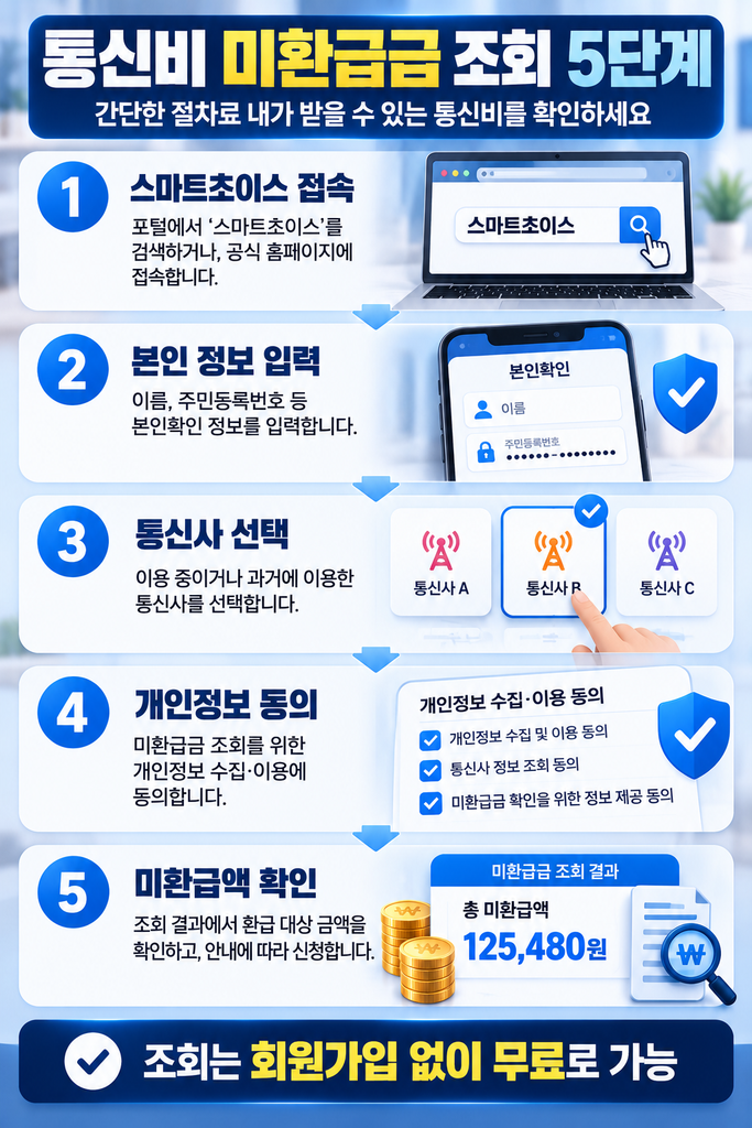 통신비 미환급금 조회 5단계