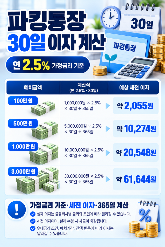 파킹통장 30일 이자 계산표